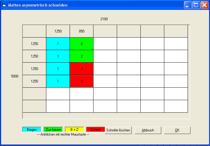 Asymmetrischer Schnitt