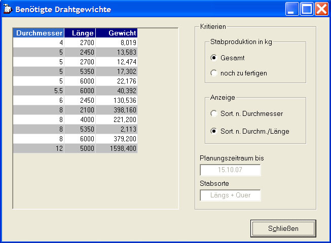 Erforderliche Drahtgewichte