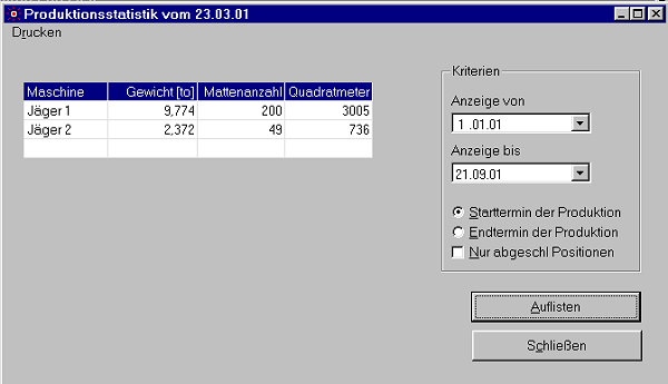 Produktionsstatistik